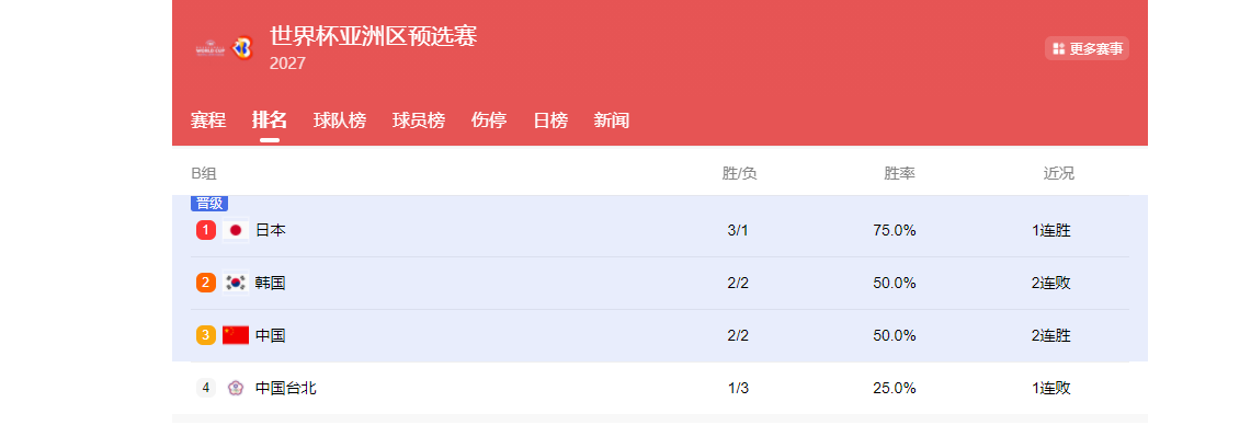 世界杯高清直播-男篮下期12人预测：杨瀚森回归，内线升级，张镇麟曾凡博无缘